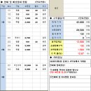 청주부동산중개본부김피디의부동산이야기 이미지