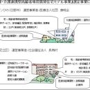 [세종시와 노인복지] 경로복지관 어디갔나? 이미지