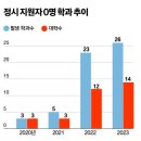 2023 정시 미달 학과 리스트 이미지