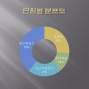 유레카수학학원 - 서구 중봉대로612번길 10-17 | 유레카수학학원