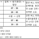 생초IC주유소 이미지