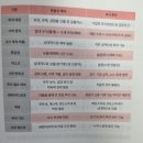 아부지 | [다둥이아부지 독서모임]더퍼스트 독서후기