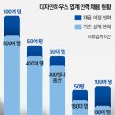 디자인하우스 이미지