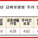 은영노인요양시설 이미지