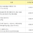 수금주점 이미지