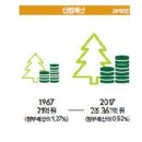 기적의힐링숲 이미지