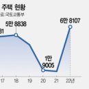 진풍경 이미지