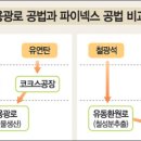 파이넥스 공법이란 이미지