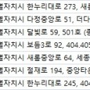 세종제이피부과의원 이미지