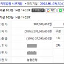 대구성당초등학교 네이버블로그