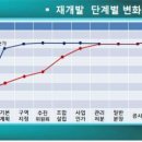 부동산투자에 성공하려면 정부 정책에 귀세워야 이미지