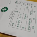 신대보건진료소 이미지