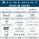 2023년 세계 시계 계급도 총정리