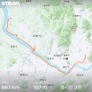 *200523* 행주산성(행주농원), 파주(식빵연구소) 미니벨로 라이딩