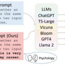 프롬프트 엔지니어링 이미지