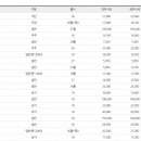 이스트레이크 이미지
