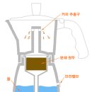 카페:띠에 이미지