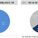 (주)에스씨아이 이미지