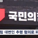 장경태 맹공하던 국힘, 내부 성추행 의혹 불거져 당혹 이미지