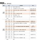 NR-5[경북대로]-상-316 | 2025 지식재산 썸머스쿨 참가 후기 (20250811-20250813)