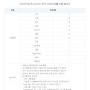 한국전력기술(주) 티스토리