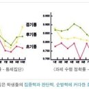 젤라유치원 - 1995 | 젤라유치원