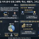 베로베 - 이천시 경충대로2250번길 60-12 | 화이자 기업 가치와 자본 흐름의 거대한 패러다임 전환