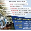 한창구조 이미지