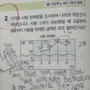 이화공부방