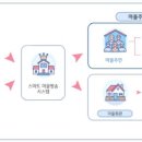 마을방송 이미지