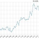 주식회사 율동