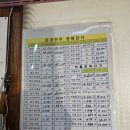 문경약돌돼지 맛집 대흥정육점 그리고 우신왕곰탕