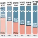카페문 Daum카페