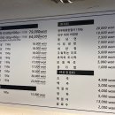 문가네 정육식당 마포역점 이미지
