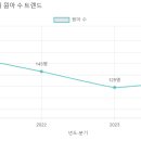 금곡킹스키즈유치원 이미지