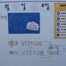 리스트음악학원 이미지