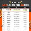 노모어피자구로 이미지
