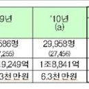 코레일 영업실적을 둘러싼 국토해양부와 코레일 간의 논란 이미지