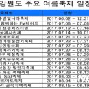 "더위야 물렀거라"···강원 여름축제 일제 개막 이미지