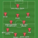 손흥민 선수가 AFC 올해의 남자 국제선수 수상해서 베스트11 이미지