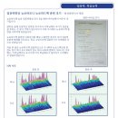 바이온스 뉴로하모니 훈련후기 모음