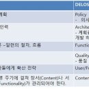 한국탁본자료관 | 이니셔티브 원칙과 DELOS 개념 비교 및 디지털 장서 조사