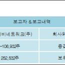 (주)엠플러스네트웍 전자신문