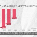 카니발코퍼레이션 이미지