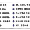 (주)대전골든타임응급환자이송센터 이미지