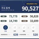 종로-연건-종로-연-032 | [Lab] 실험실 장비찾아보기 👩🏻‍🔬(장비예약; 서울대 공동기기 방문기)