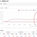 2017년 1월 12일(목) : 싱거운 트럼프, 악재만 양산 이미지