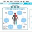 (주)닥터크리닝 | 보험닥터 빅데이터 기반 소비자 분석 솔루션 제공…맞춤형 보험 서비스 강화