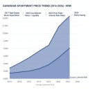 캘리포니아치과의원 | 사랑니 발치 비용 안내 - 2026년 with Gemini