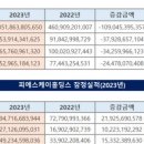 피에스케이코리아